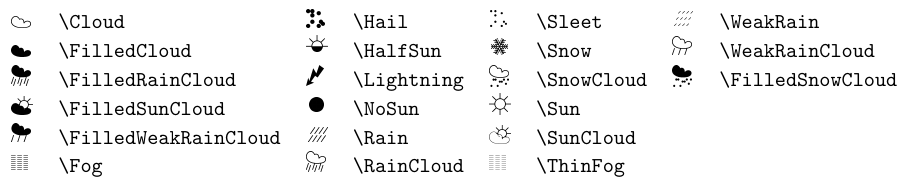 Symboles météorologiques avec ifsym